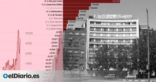 Quirón multiplica por seis los pacientes que capta de la sanidad pública madrileña en una década