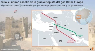 Siria derriba el último escollo para un cambio histórico en Europa: una autopista energética con Oriente Medio