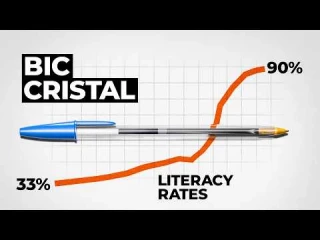 Bic Cristal, el bolígrafo que revolucionó el mundo [ENG]