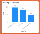 Raspando Menéame II, raspando más fino
