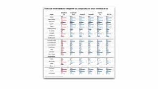 China ha desarrollado una IA con el mismo rendimiento que ChatGPT por un 7% del coste