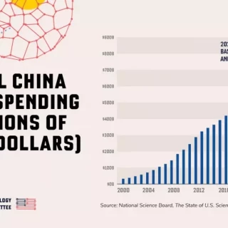 El cada vez más abrumador dominio de China en Ciencia