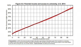 El gran engaño con esa fantasía llamada meritocracia