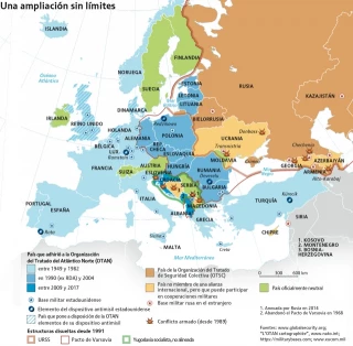 Cuando Rusia soñaba con Europa, Le Monde Diplomatique (hemeroteca, septiembre 2018)