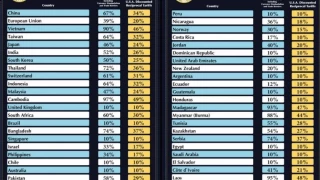 Consulta país a país todos los aranceles impuestos por Trump: solo salva a Rusia