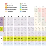 "Por qué Trump perderá su guerra comercial" por Paul Krugman (ING)