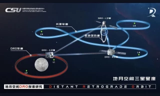 China establece la primera constelación mundial de tres satélites en la región del espacio Tierra-Luna [EN]