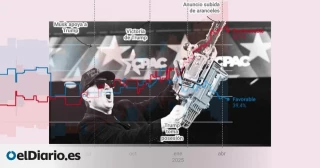 Hartos de la motosierra de Elon Musk: la mayoría de los estadounidenses tiene una imagen negativa del multimillonario