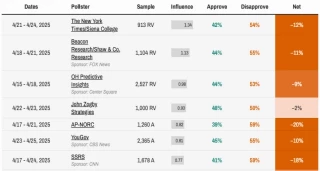 Hartazgo con Trump (Roger Senserrich)