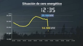 Red Eléctrica descarta el ciberataque como causa del apagón