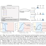 Apple acaba de demostrar que los modelos de "razonamiento" de IA en realidad no razonan en absoluto (ING)
