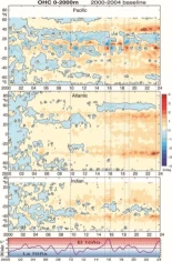 Nuevo estudio detecta calentamiento oceánico sin precedentes en franjas latitudinales del Atlántico y el Pacífico