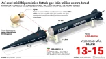 Hipersónicos, maniobrables y poco predecibles: así son los misiles Fattah de Irán que han penetrado la Cúpula de Hierro israelí