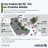 La presencia militar de Estados Unidos en Oriente Medio