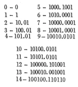 Con 12 años de edad inventó un sistema numérico con base irracional