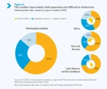 Cómo la mayoría global puede liberarse del colonialismo financiero estadounidense [en]