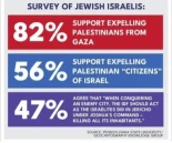 Importantes productores de Hollywood colaboran con Israel para defender sus crímenes de guerra. Lo que sabemos por las revelaciones de WikiLeaks sobre el “Archivo Sony”