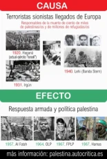 Hamas, la UE y la OTAN