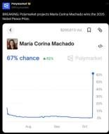 ¿Hubo una filtración? Un extraño aumento en las apuestas precedió al anuncio del Premio Nobel de la Paz. (Eng)