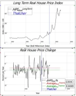 Soluciones para los precios ridículos de la vivienda (en el contexto de Reino Unido) [ENG]