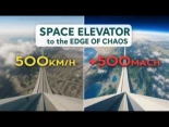 ¿Cómo se vería viajar a 5km/h, 50km/h, 100km/h, 200km/h, 500km/h, 1 mach, 2 mach, 5 mach, 10 mach, 20 mach, 50 mach, 100 mach, 200 mach, 500 mach, 1000 mach, 2000 mach o 5000 mach de velocidad?
