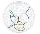 Matemáticos encuentran un mecanismo que deshace cualquier rotación