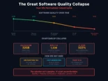 El Gran Colapso de la Calidad del Software: Cómo normalizamos la catástrofe [Eng]