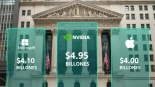 Exuberancia IA en Wall Street: Nvidia roza los 5 billones de valor en bolsa eclipsando a Microsoft y Apple