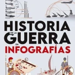 Historia de la guerra en infografías