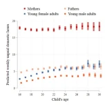 Quien lava los platos… los lava por siempre: La persistencia de la división de tareas domésticas y del trabajo tras la emancipación de los hijos
