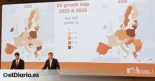 La Comisión Europea eleva al 2,9% el crecimiento de la economía española en 2025