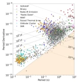Un nuevo "fallo", el tercero en 40 años, en un púlsar de milisegundo [Ing]