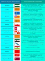Sedación en clínicas dentales