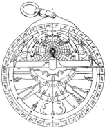 La pila de entrada en Linux, una descripción general de la arquitectura de un extremo a otro [ENG]