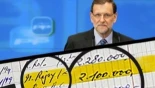 ¿Recuerdas las Políticas Económicas del Gobierno de M. Rajoy?