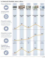 MALEMÁTICAS CCCV: nadie comprueba nada
