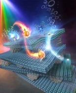 Científicos japoneses duplican la eficiencia de producción solar de hidrógeno usando un fotocatalizador que capta luz hasta 800 nm