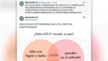 Líder con bigote, petróleo y democracia cuestionable: el rocambolesco (pero acertado) diagrama del tuitero Malacara para explicar si EEUU debe invadir un país [CAST/ANDALÚ]