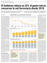 MALEMÁTICAS CCCXV: El Economista sigue insistiendo en el mismo error