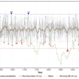 Árboles antiguos españoles revelan que las tormentas mediterráneas se están intensificando (ENG)