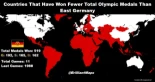 Países que han ganado menos medallas olímpicas que Alemania del Este [Eng]
