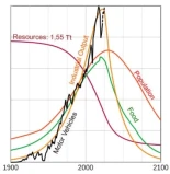 Nuevo cálculo sobre Los Límites del Crecimiento [ENG]