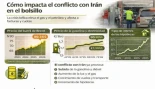 Cómo impacta la guerra con Irán en tu bolsillo: energía, hipotecas y compra