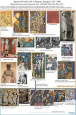 Recopilatorio de tipologías de cascos y yelmos europeos entre el 1150 y el 1300