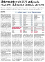 MALEMÁTICAS CCCXXX: las limitaciones de la media aritmética