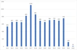 Redacté anuncios de financiación de investigación para los NIH durante 22 años. Este año han publicado 14 [Eng]