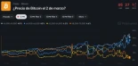 ¿Está el futuro del periodismo en Polymarket?