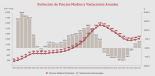 Recordatorio sobre la burbuja inmobiliaria