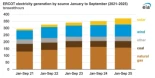 The War on Wind Continues - Paul Krugman