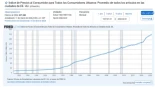 La crisis de la inflación y deuda